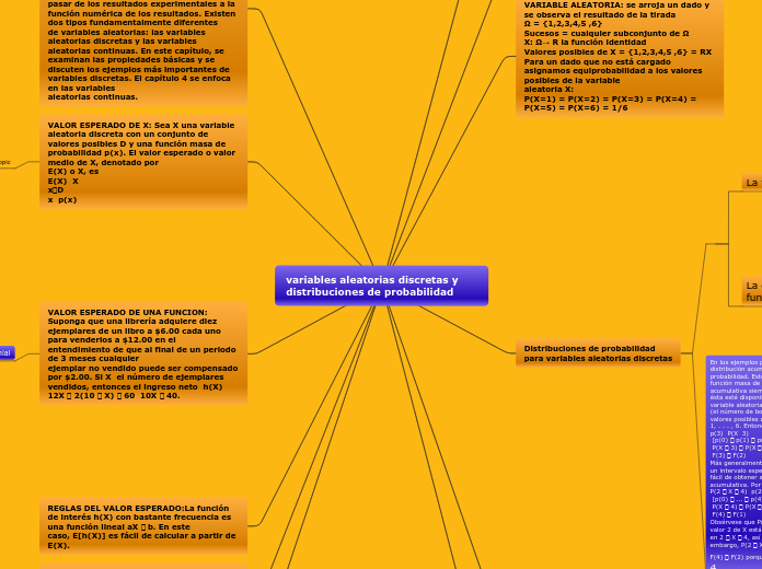 variables aleatorias discretas y distribuciones de probabilidad