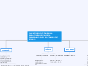 INSATISFACCIÓN EN LA RELACIÓN DE PAREJA...- Mapa Mental