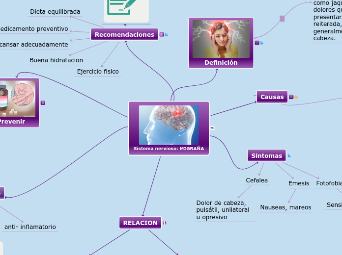 Sistema nervioso: MIGRAÑA