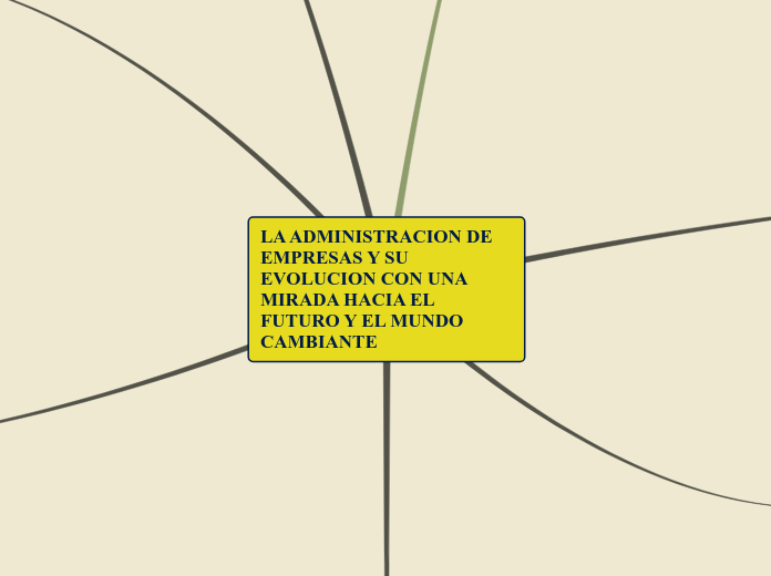 LA ADMINISTRACION DE EMPRESAS Y SU EVOLUCION CON UNA MIRADA HACIA EL FUTURO Y EL MUNDO CAMBIANTE