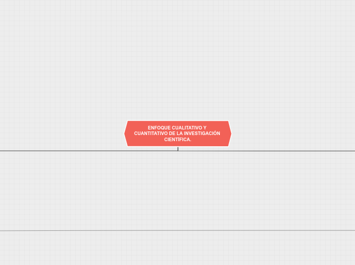 ENFOQUE CUALITATIVO Y CUANTITATIVO DE L...- Mapa Mental