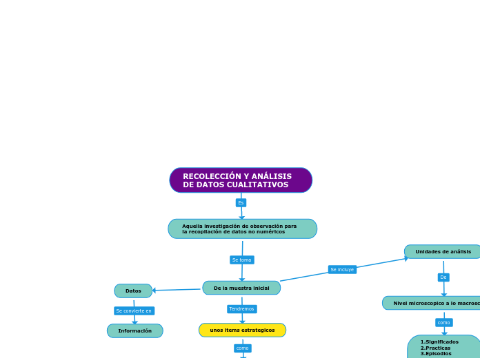 RECOLECCIÓN Y ANÁLISIS DE DATOS CUALITATIVOS