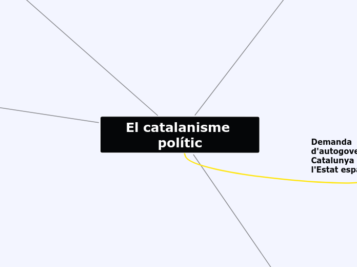 El catalanisme polític