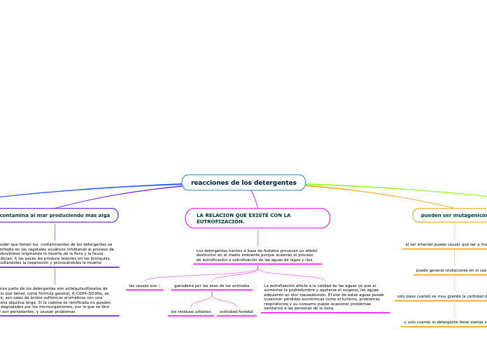 reacciones de los detergentes