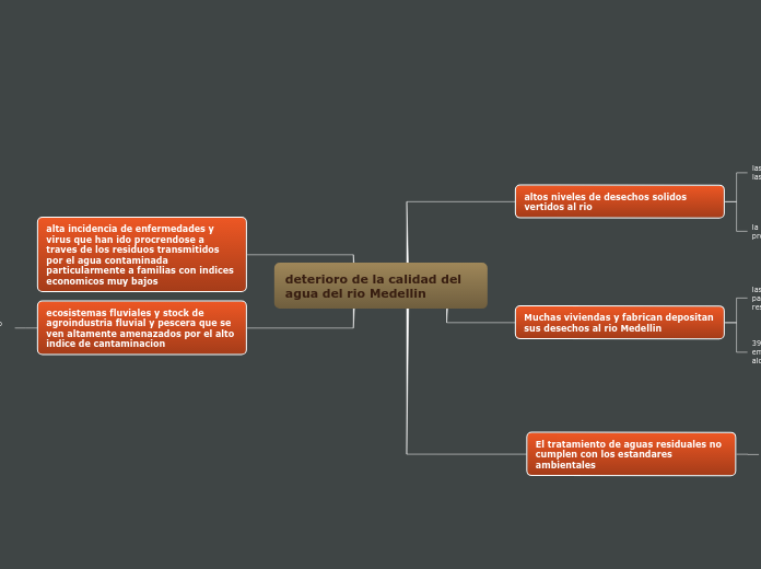 Organigrama arbol