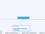 LEY 1072 DE 2015 - Mapa Mental