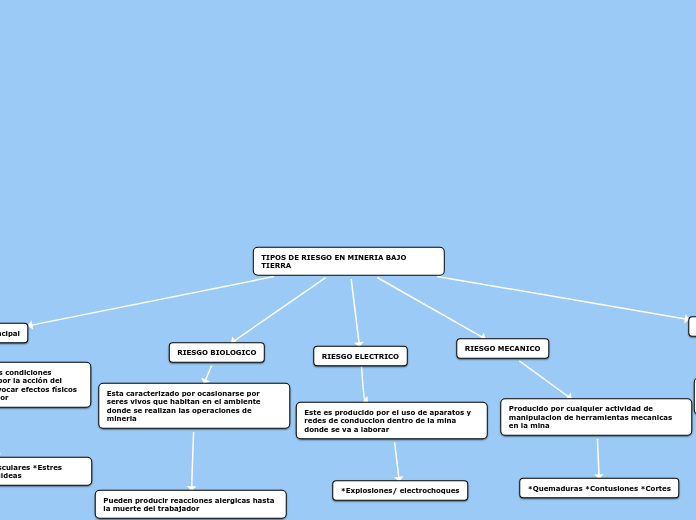 TIPOS DE RIESGO EN MINERIA BAJO TIERRA