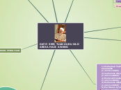 DATO' SERI TUAN GURU HAJI ABDUL HADI AWANG - Mind Map