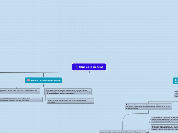 ¿Que es la ciencia? - Mapa Mental