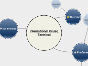 International Cruise Terminal