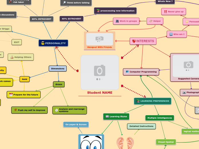 PP Mindmap sample