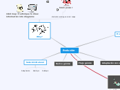 Evolución - Mind Map