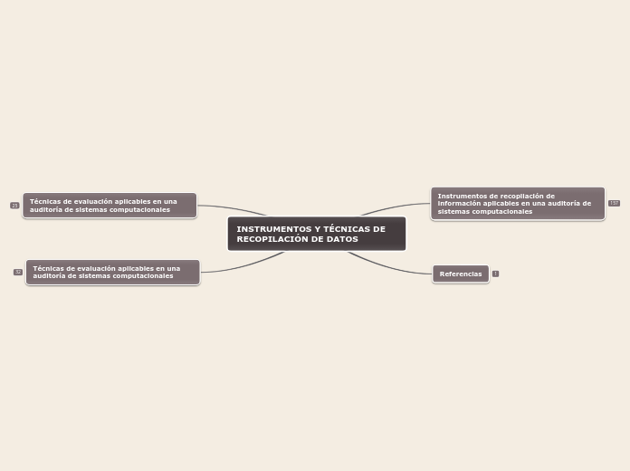 INSTRUMENTOS Y TÉCNICAS DE RECOPILACIÓN...- Mapa Mental