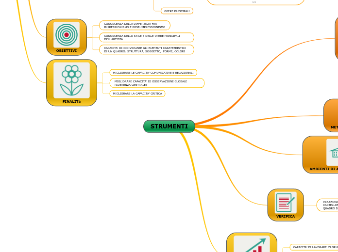 STRUMENTI - Mappa Mentale