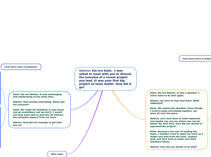 Nahine: Kia ora Kalei.  I was asked to mee...- Mind Map