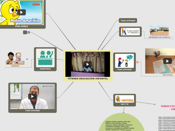 TÍTERES EDUCACIÓN INFANTIL - Mapa Mental