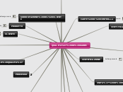 Sample Mind Map