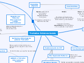 Tratados Internacionais - Mapa Mental