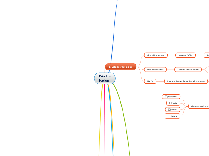 Estado -Nación