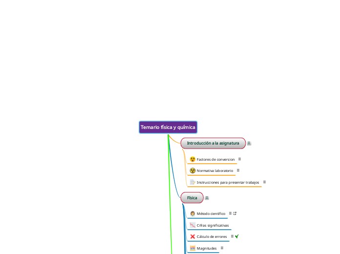 Temario física y química