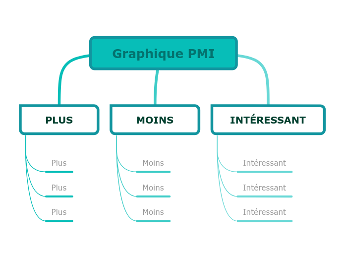 Modèle de tableau PMI