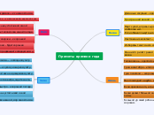 Приметы времени года - Мыслительная карта