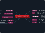  cals IJsselstein jaar 2 nask grondwater ho...- Mindmap