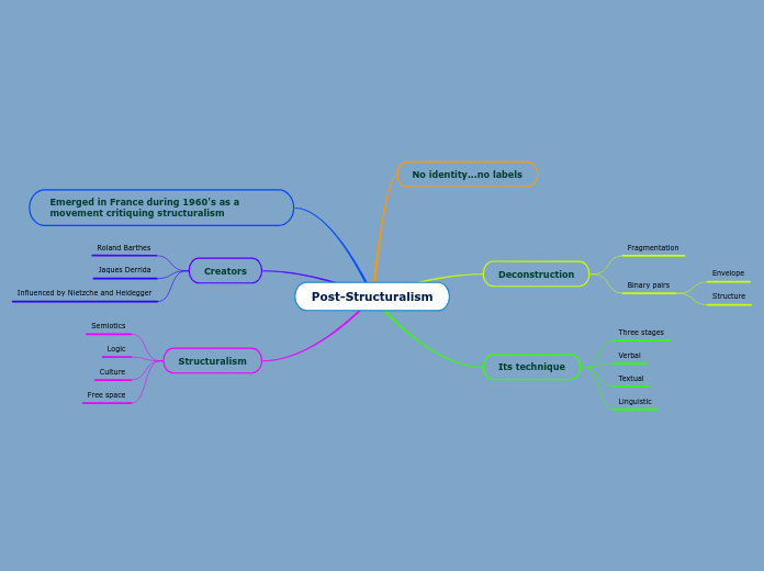 Post-Structuralism