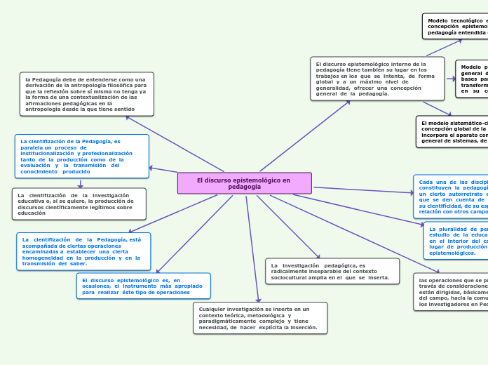 El discurso epistemológico en pedagogía