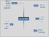 網站基本建構