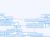 Presentaciones electrónicas eficaces: - Mapa Mental