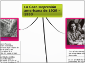 La Gran Depresión americana de 1929 – 1...- Mapa Mental