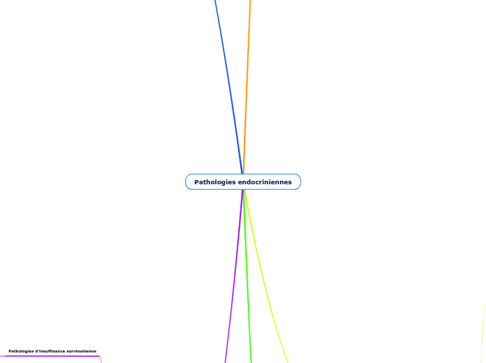 Pathologies endocriniennes