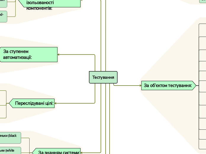 Тестування