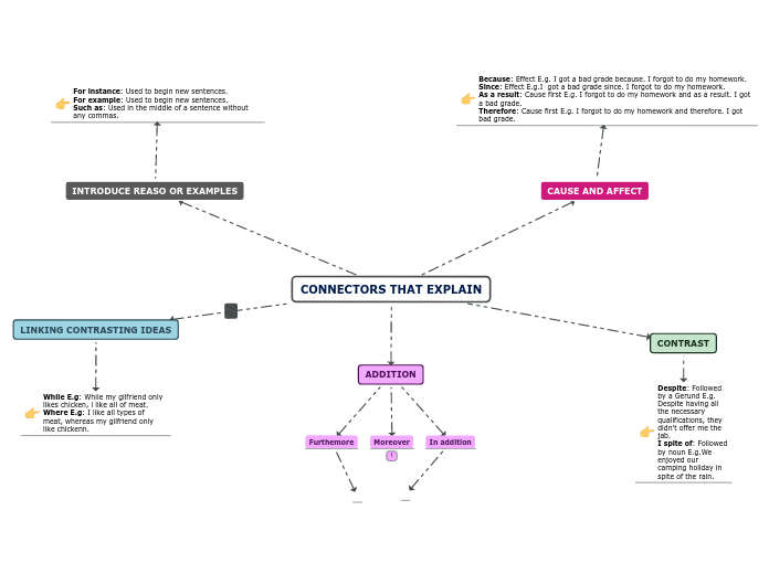 CONNECTORS THAT EXPLAIN