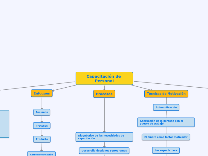 capacitacion de personal