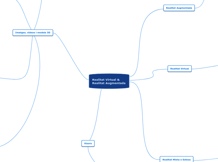 Realitat Virtual &amp; Realitat Augment...- Mapa Mental