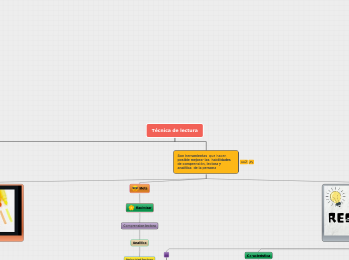 Técnica de lectura - Mapa Mental