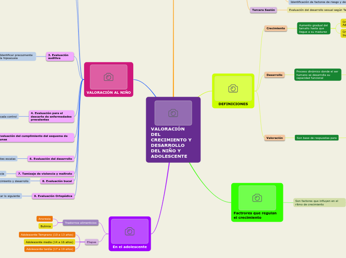 VALORACIÓN DEL CRECIMIENTO Y DESARROLLO DEL NIÑO Y   ADOLESCENTE
