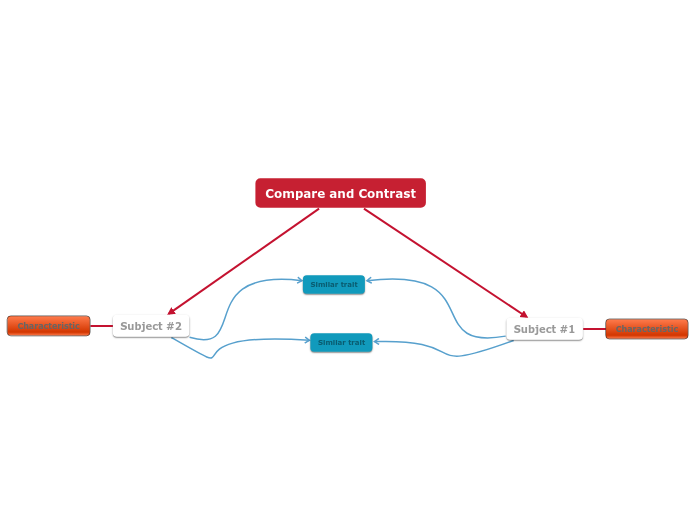 Compare and Contrast - Mapa Mental