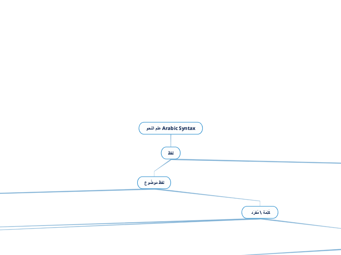 علم النحو Arabic Syntax
