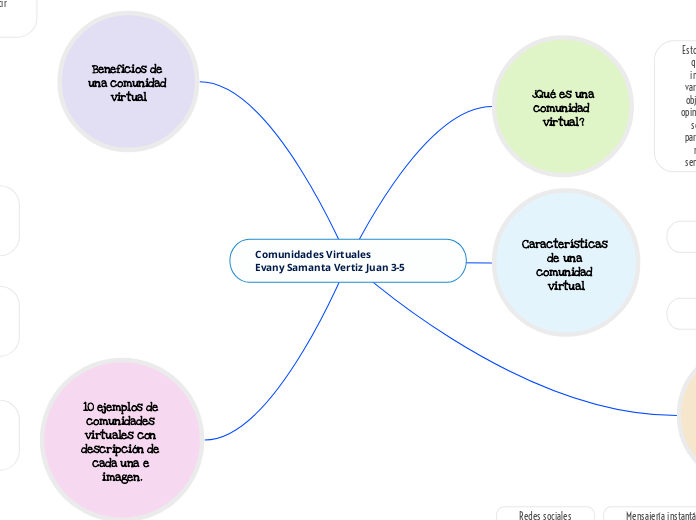 Comunidades Virtuales                  ...- Mapa Mental