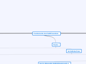 Fundamentacion Financiera - Mapa Mental