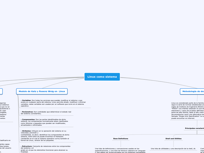 Linux como sistema