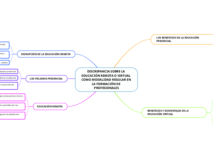 DISCREPANCIA SOBRE LA EDUCACIÓN REMOTA O VIRTUAL COMO MODALIDAD REGULAR EN LA FORMACIÓN DE PROFESIONALES