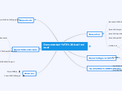 Documentació Audiovisual - Mapa Mental