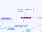 ISO 19011: 2011 - Mapa Mental