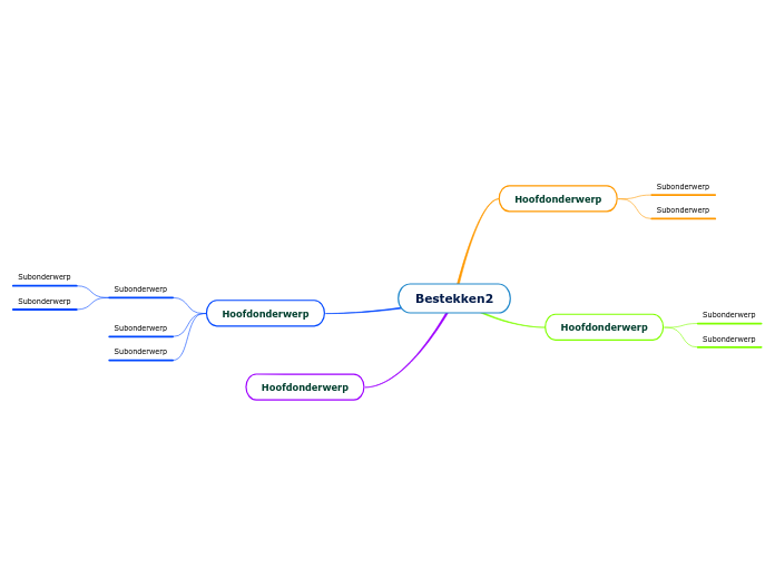 Bestekken2 - Mindmap