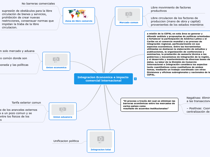 Integracion Economica e impacto comercial internacional