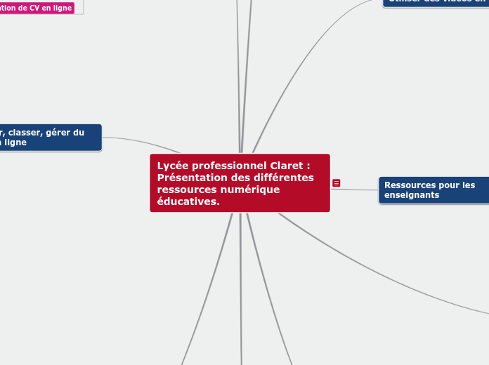 Lycée professionnel Claret : Présenta...- Carte Mentale